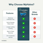 MyHalos® Gel Eye Mask - Reusable Cold Eye Mask with Adjustable Straps- Our Soothing Eye Gel Mask Helps Puffy Eyes, Dark Ci...