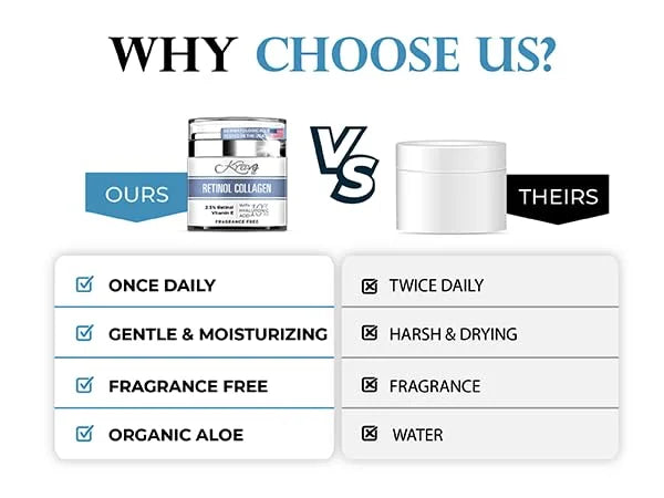 Retinol Cream for Face, Anti Aging Cream - Vitamin E, B5 & Hyaluronic Acid for Skin Care, Anti Wrinkle Face Cream with Col...