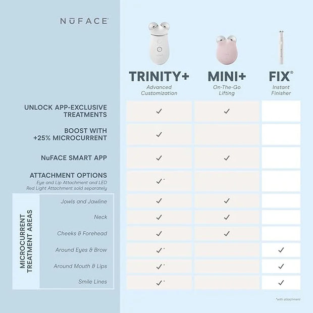 NuFACE FIX Line Smoothing Starter Kit - FDA Cleared Microcurrent Device + Serum Activator for On-The-Go Treatment of Foreh...