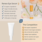 Renew Vegan Under Eye Serum for Dark Circles and Puffiness - Aging Skin Serum for Eye Bags, Fine Lines, Wrinkles, Crows Fe...