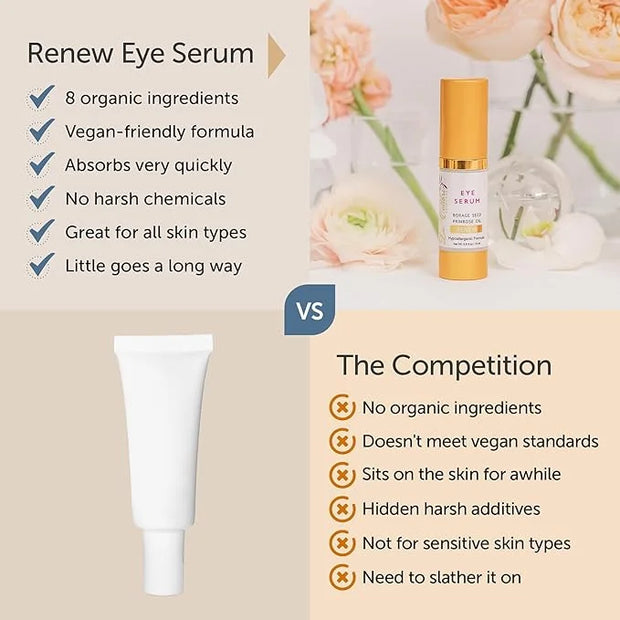 Renew Vegan Under Eye Serum for Dark Circles and Puffiness - Aging Skin Serum for Eye Bags, Fine Lines, Wrinkles, Crows Fe...