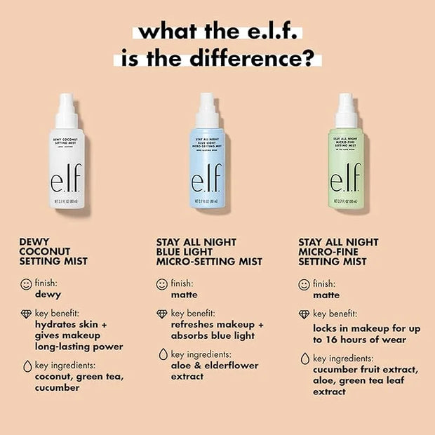 e.l.f. Stay All Day Blue Light Micro-Setting Mist Spray & Skin Refresher For A Matte Finish, Reduces Transmission, 2.7 Fl ...