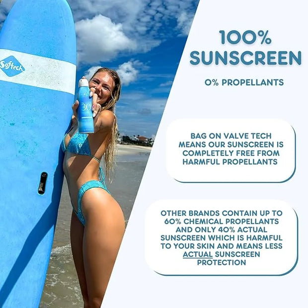 Florida Glow SPF 50 Sunscreen Spray- Hawaii 104 Reef Act & Florida Keys Compliant Broad Spectrum Water Resistant Sport Sun...