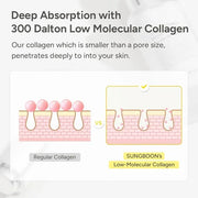 SUNGBOON EDITOR Deep Collagen Anti-wrinkle Cream In Serum | Collagen & Niacinamide Face Serum for Women | Hydrating for Se...