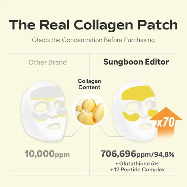SUNGBOON EDITOR Deep Collagen Melting Patch | Real Collagen, Glutathione, Glass Skin, Skin Firming for Deep Wrinkle, Spot ...