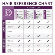Design Essentials Rosemary & Mint Stimulating Super Moisturizing Conditioner for Dry, Thick, or Brittle Hair; Sulfate-Free...