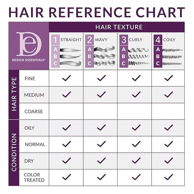 Design Essentials Rosemary & Mint Stimulating Super Moisturizing Conditioner for Dry, Thick, or Brittle Hair; Sulfate-Free...