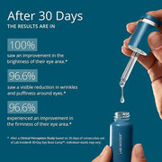 SKINN Caffeine Eye Cream for Dark Circles & Puffiness, 30 Day Eye Boot Camp - Under Eye Serum Brightens, Moisturizes, & Sm...