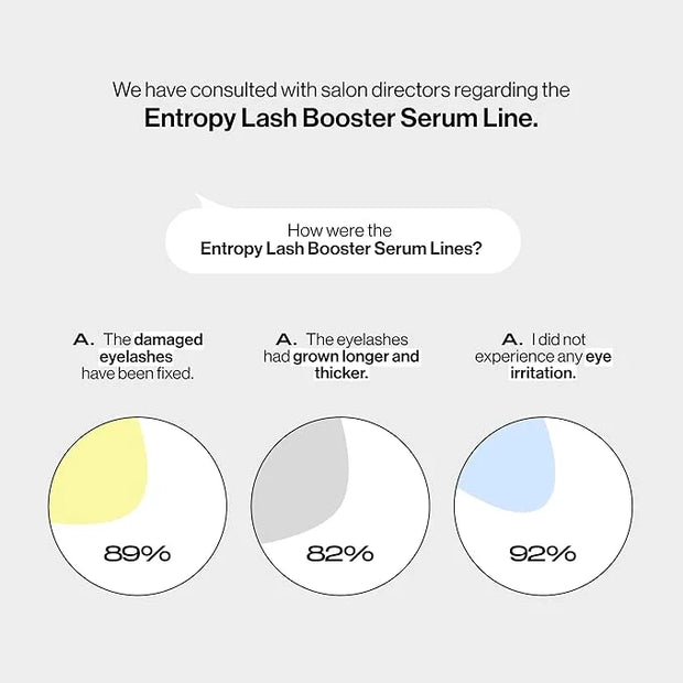 ENTROPY MAKEUP Brow & Lash Enhance Boost Serum - Eyelash Growth Serum for Fuller Lashes & Brows, Biotin & Madecassoside No...