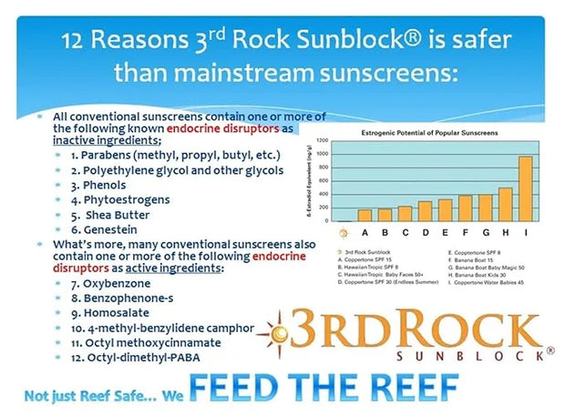 | Travel Size Sunblock® SunScreen Lotion SPF 35+ | Travel Sized All Natural Organic Zinc Unscented Sunscreen for Sun Prote...