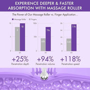 Under Eye Roller Serum|5% Caffeine 5% Retinol Eye Cream for Dark Circles, Puffiness and Bags, Puffy Bags Fine Lines Wrinkl...