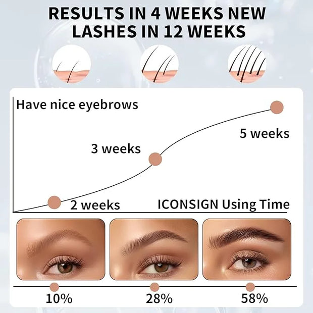 Natural Eyebrow Growth Serum To Grow Brows for Women, Fuller, Thicker, Longer Brows, 3ML Plant Extracts Enhancer, Visible ...