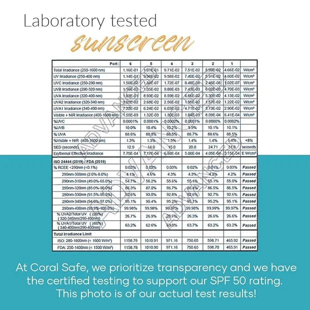 Reef Safe Sunscreen SPF 50 Mineral Face Balm, Hawaii & Mexico Approved, Biodegradable, Zinc, Allantoin, Oxybenzone & Octin...