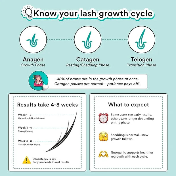 nuorganic 'Cosmic Brow' Eyebrow Serum for Growth | Natural Eye Brow Serum for Thicker, Longer, More Defined Brows | 4 Mont...