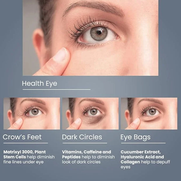 Anti Wrinkle Eye Cream for Dark Circles & Puffiness with Peptides and Niacinamide that Reduces Eye Bags, Crow's Feet, Fine...