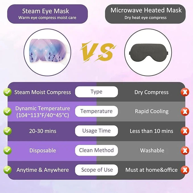 Scienbeauty Steam Eye Mask 20 Packs Lavender Heated Eye Mask Disposable Warm Eye Compress for Dry Eyes,Self Heating Moist ...