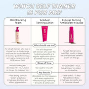 Coco & Eve Sun-kissed Gradual Tanning Lotion - Natural Sunless Moisturizing Tanner with 72H Hydration & Streak-Free, Build...
