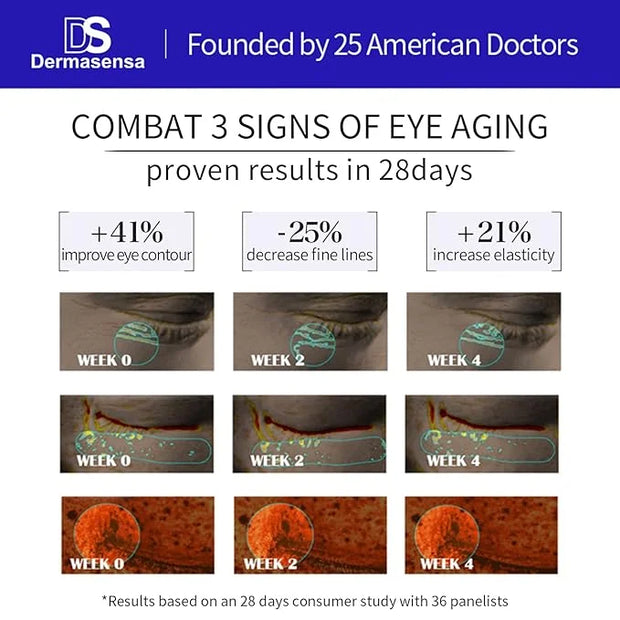 Eye Cream for Under Eye Wrinkles | Eyeliss and Haloxyl for Fine Lines and Reduce Bags and Dark Circles | Dermatologist Tes...