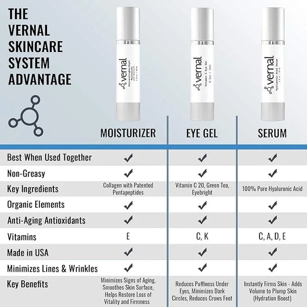 Vernal Anti Wrinkle Eye Cream - Vitamin C and Hyaluronic Acid Infused Collagen Eye Cream, Dark Circle Depuffing Eye Bag Cr...