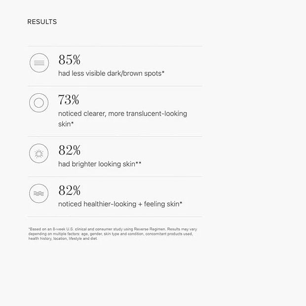 Rodan + Fields Reverse Regimen: Cleanser, Toner, Lotion SPF 50, & Treatment | Daily Moisturizer | Contains Vitamin C & Ret...