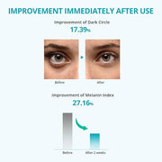 Re.SPN Peptide Firming Roller Eye Serum, Niacinamide, Panthenol, Caffeine | Self-Care, Vegan, Intense Hydration | Korean E...