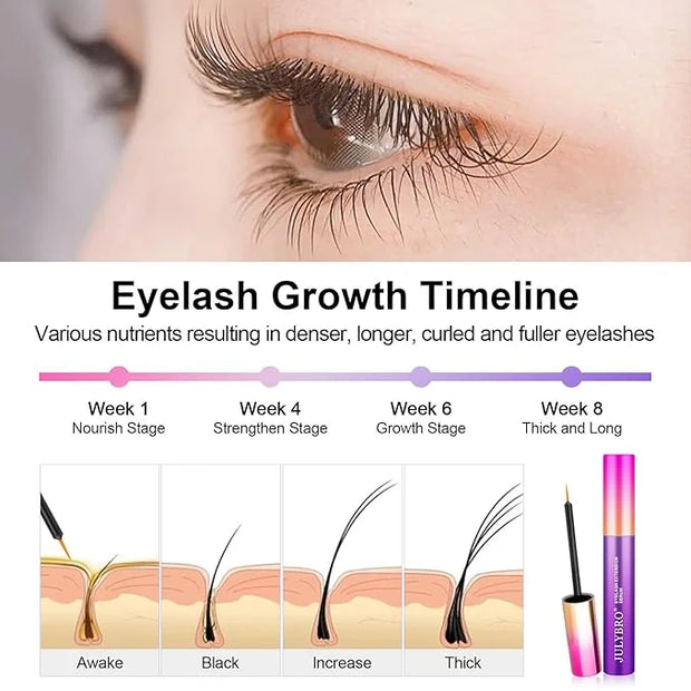 Eyelash Growth Serum(3ML), Eyelash Extension Serum with Natural Ingredients for Eyelash and Eyebrow, Eyelash Growth Serum ...