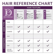 Design Essentials Rosemary & Mint Stimulating Super Moisturizing Conditioner for Dry, Thick, or Brittle Hair; Sulfate-Free...