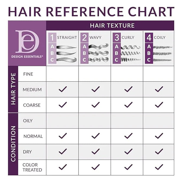 Design Essentials Rosemary & Mint Stimulating Super Moisturizing Conditioner for Dry, Thick, or Brittle Hair; Sulfate-Free...