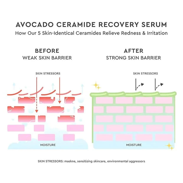 Glow Recipe Avocado Ceramide Serum, Travel Size - Soothing, Hydrating Face Serum for Women & Men, Redness Relief & Skin Ba...