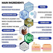 Hyaluronic Acid Moisturizing Sun Stick,SPF 50+ PA++++,Mineral Sunscreen Stick for Face,Beach Defense Sunscreen Stick,Trave...
