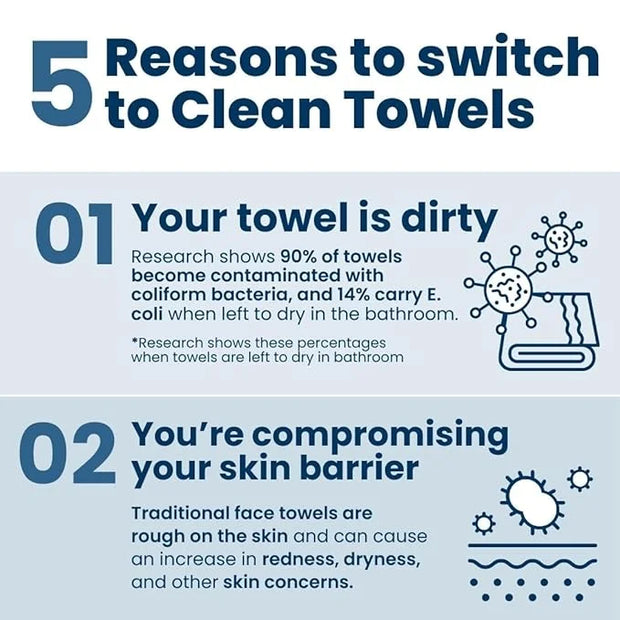 Clean Skin Club Clean Towels XL™, 100% USDA Biobased Face Towel, Disposable Face Towelette, Eczema Association Accepted, M...