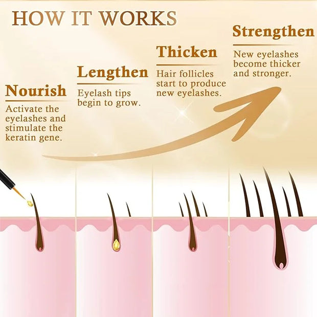 Premium Eyelash Growth Serum: Advanced Vegan Formula for Longer Thicker Lashes (Champagne Gold) - Product Image