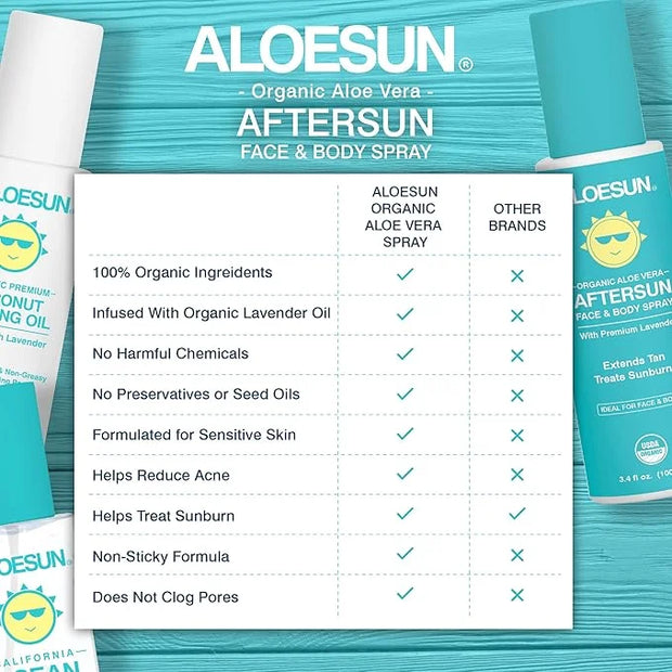 After Sun Face and Body Spray | Organic Aloe Vera Gel with Pure Lavender Essential Oil | Sunburn Relief Natural Aftersun S...