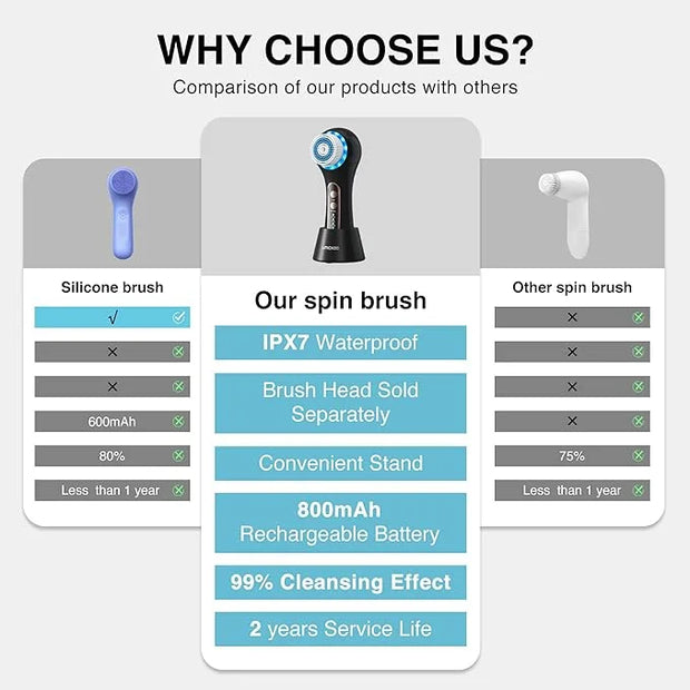Face Scrubber Exfoliator,Facial Cleansing Brushes Rechargeable IPX7 Waterproof with 5 Brush Heads,Electric Face Spin Brush...