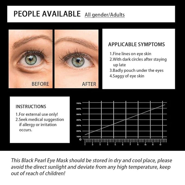 Under Eye Patches, Eye Mask Black Pearl, Puffy Eyes Dark Circles Brighten Treatments, 60PCS Collagen Under Gel Pad for Lig...