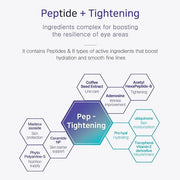 Petitfee Pep-Tightening Eye Cream 1.05 oz (30g) - Product Image