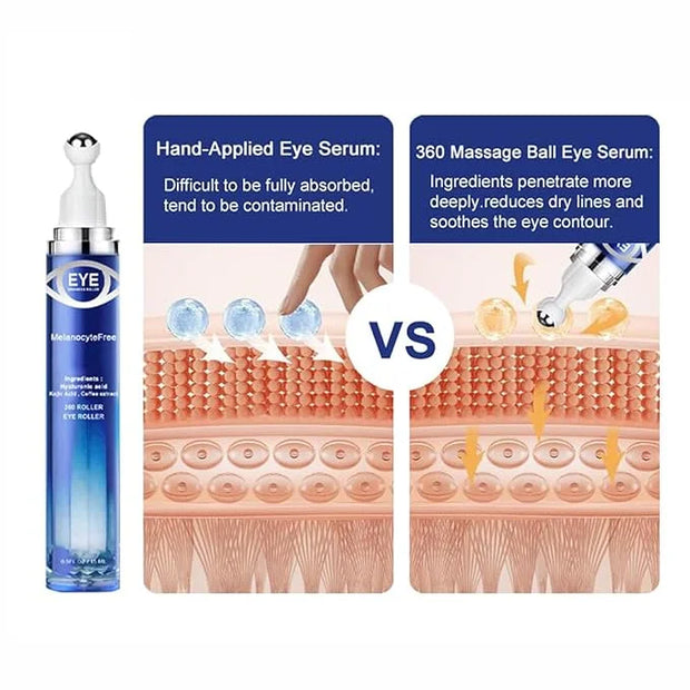 5% Caffeine Eye Serum Anti Aging, Eye Serum with Acid Niacinamide peptides for Puffy Eye Bags Fine Lines Dark Circles Wrin...