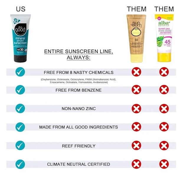 All Good Sunstick - Face Sunscreen, Water Resistant, UVA/UVB Broad Spectrum SPF 30+, Coral Reef Friendly - Beeswax, Zinc, ...