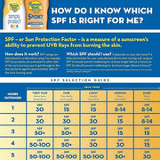 Banana Boat Kids MAX Protect & Play Sunscreen Spray SPF 100, 6oz | Clear Spray Sunscreen, Kids Sunscreen Spray, Kids Sunbl...