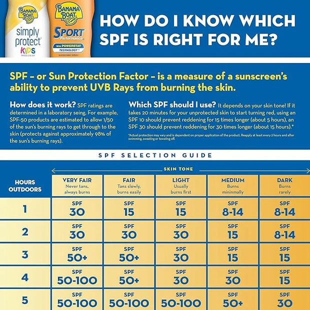 Banana Boat Kids MAX Protect & Play Sunscreen Spray SPF 100, 6oz | Clear Spray Sunscreen, Kids Sunscreen Spray, Kids Sunbl...