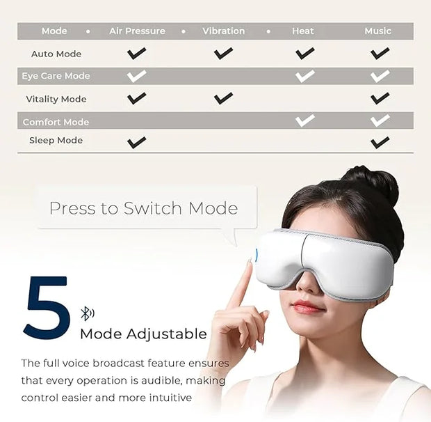Eye Massager with Heat and Music, Heated Eye Mask with Bluetooth 180°Folding 5-Mode Voice Announcement Heating Massage for...