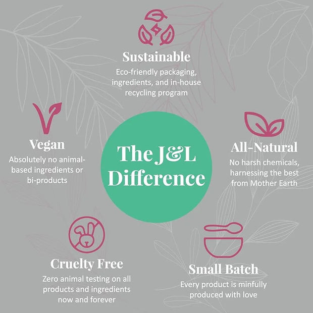 J&L Naturals Simple Skin Regimen Kit With Cleansing Bar, Face Salve, Konjac Sponge, Lip Balm | For Oily, Dry, Mature, and ...