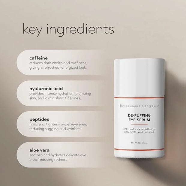 De-Puffing Eye Serum with Caffeine, Aloe Vera, Hyaluronic Acid & Peptides | Reduces Puffiness, Dark Circles, and Fine Line...
