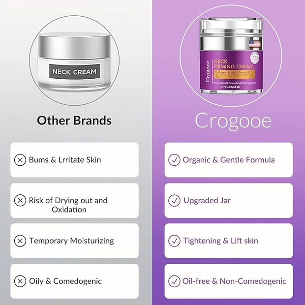 Advanced Neck Firming Cream – 3% Retinol & Hyaluronic Acid for Wrinkle Reduction, Lifting & Skin Tightening – Anti-Aging M...