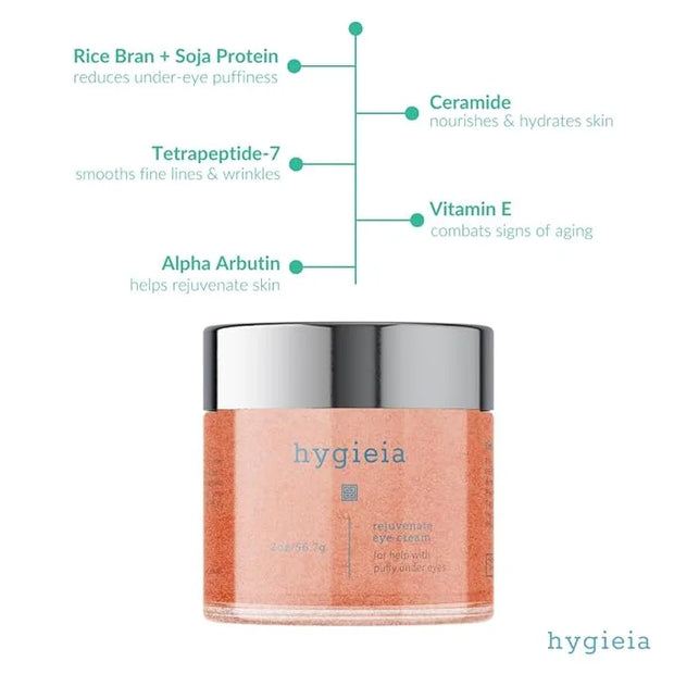 Hygieia Eye Restore Cream – Anti-Aging Day & Night Cream for Age Circles, Puffiness & Wrinkles, Cellular Absorption - Pept...