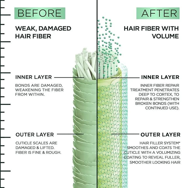 Garnier Fructis Hair Filler Fullness Repair Shampoo, Volumizing Shampoo with Polypeptides and Hair Repair Complex for Thin...