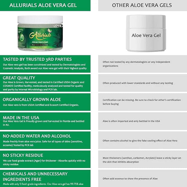 100% Pure & Organic Aloe Vera Gel, Clinically tested & Dermatologist approved, Hydrates & Heals Dry & Damaged Skin & Hair-...