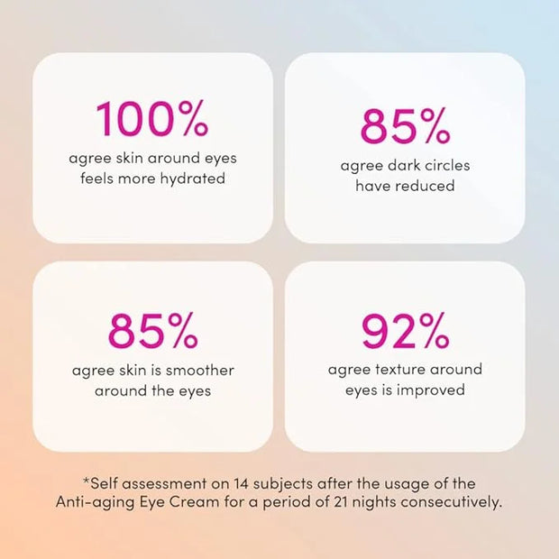 Sand & Sky Australian Essentials Anti-Aging Eye Cream with Peptides & Vitamin C - Under-Eye Brightening Formula, Reduces D...