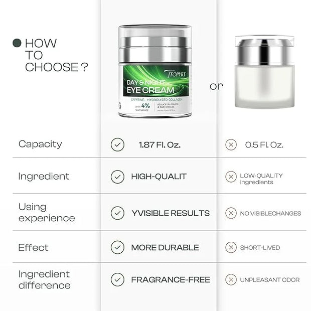 Eye Cream for Dark Circles: Caffeine Eye Cream with Hyaluronic Acid Vitamin E collagen For anti-aging dark circles eye bag...