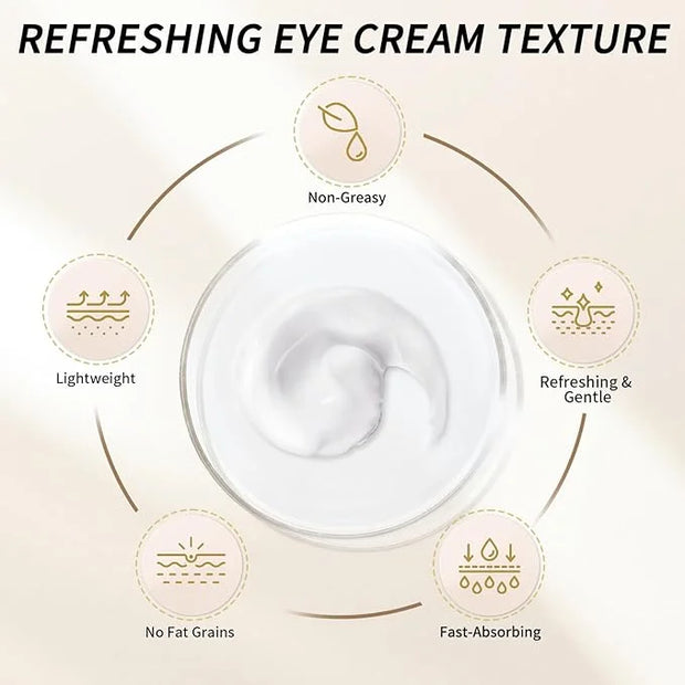Under Eye Cream for Wrinkles, Skin Renewing Eye Cream With Peptides + Caffeine for Dark Circles and Puffiness, Anti Aging,...